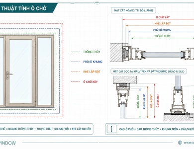 Cách Tính Ô Chờ Cửa Nhôm Xingfa Từ Kích Thước Thông Thủy