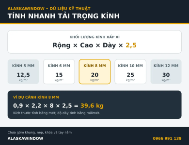 Cửa Nhôm Xingfa Bị Xệ Cánh