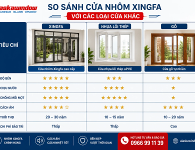 Có Nên Làm Cửa Nhôm Xingfa? Khi Nào Nên Chọn?
