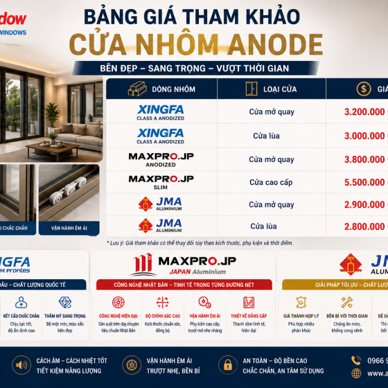 Cửa Đi Lùa Anode 1–4 Cánh: Giá & Cách Chọn