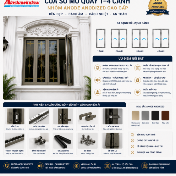 Cửa Nhôm Anode Anodized: Hệ Cửa, Giá & Cách Chọn