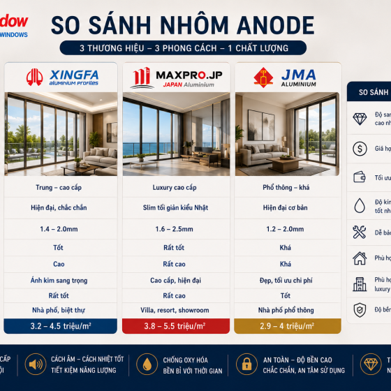 Cửa Đi Lùa Anode 1–4 Cánh: Giá & Cách Chọn