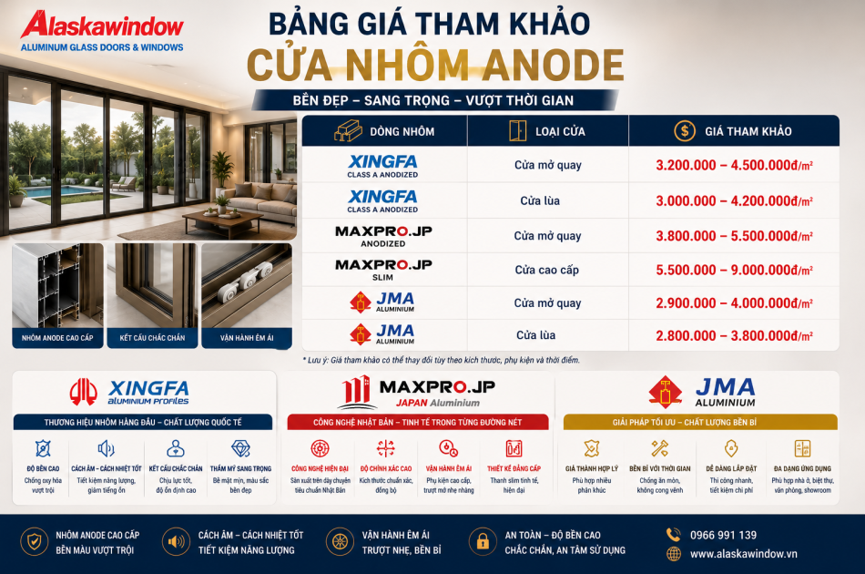 Cửa Đi Lùa Anode 1–4 Cánh: Giá & Cách Chọn