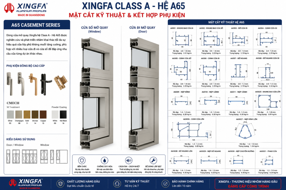 Cửa Nhôm Anode Anodized: Hệ Cửa, Giá & Cách Chọn