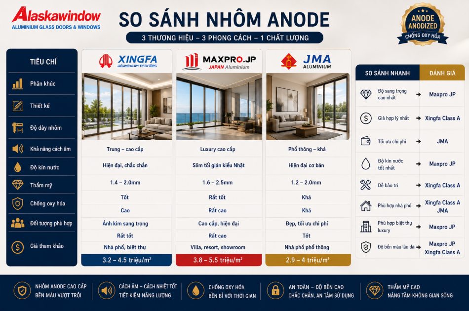Cửa Đi Lùa Anode 1–4 Cánh: Giá & Cách Chọn