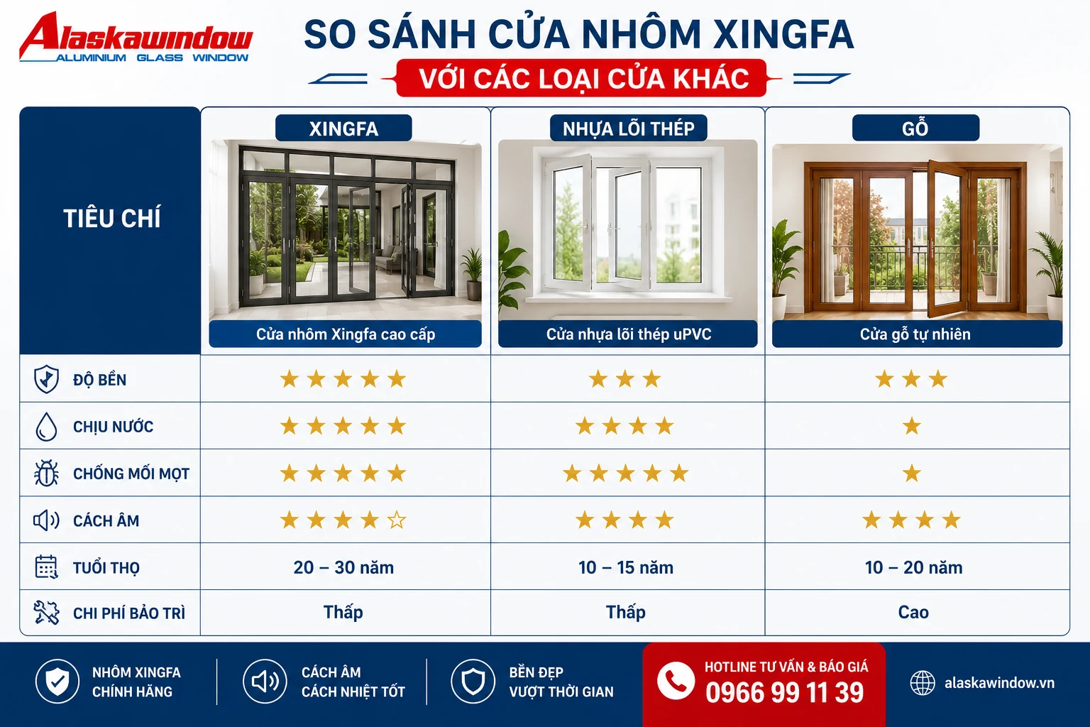 Ưu điểm cửa nhôm Xingfa chính hãng so với các loại cửa khác