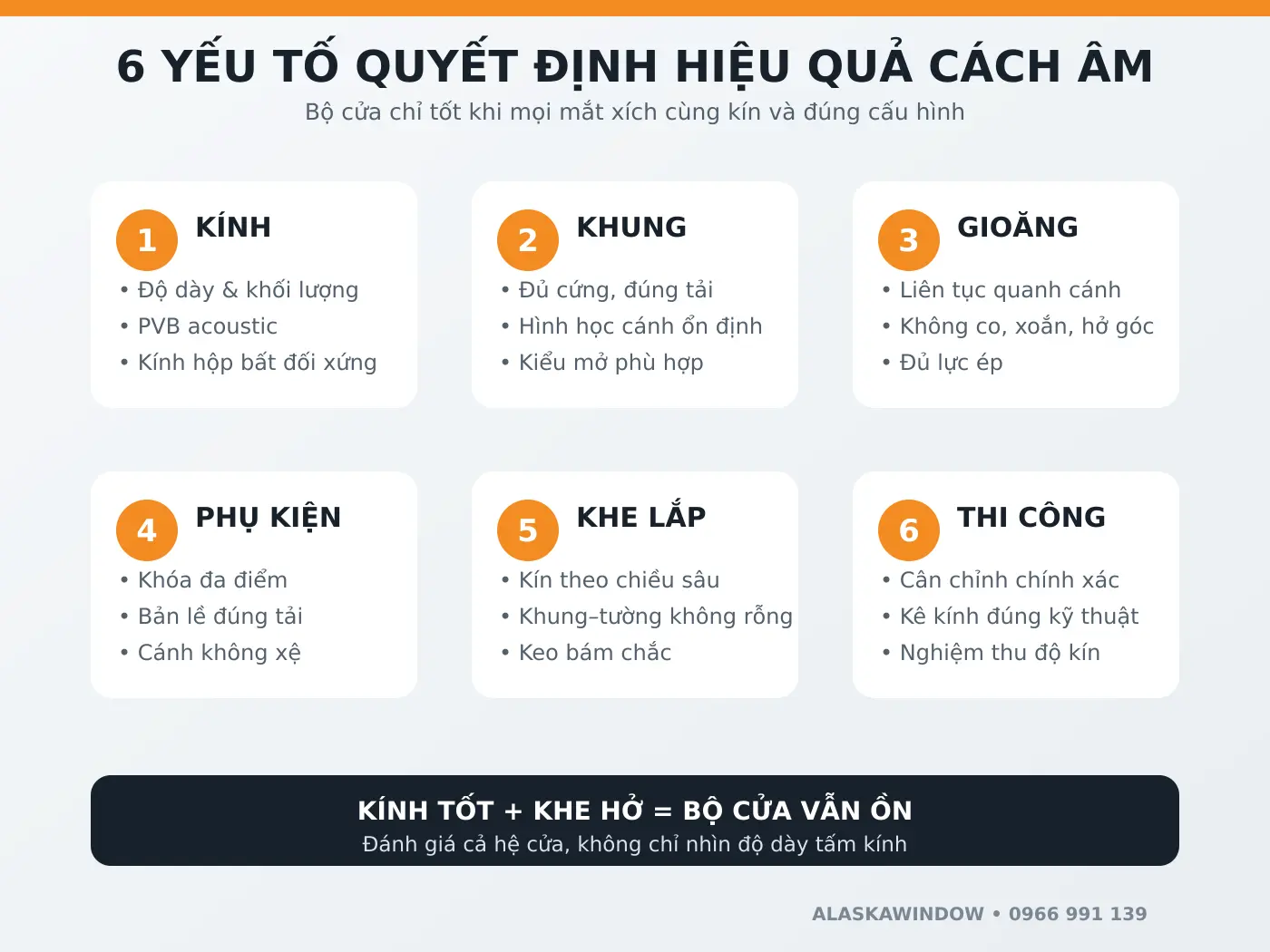 Sáu yếu tố ảnh hưởng hiệu quả cách âm của cửa nhôm kính