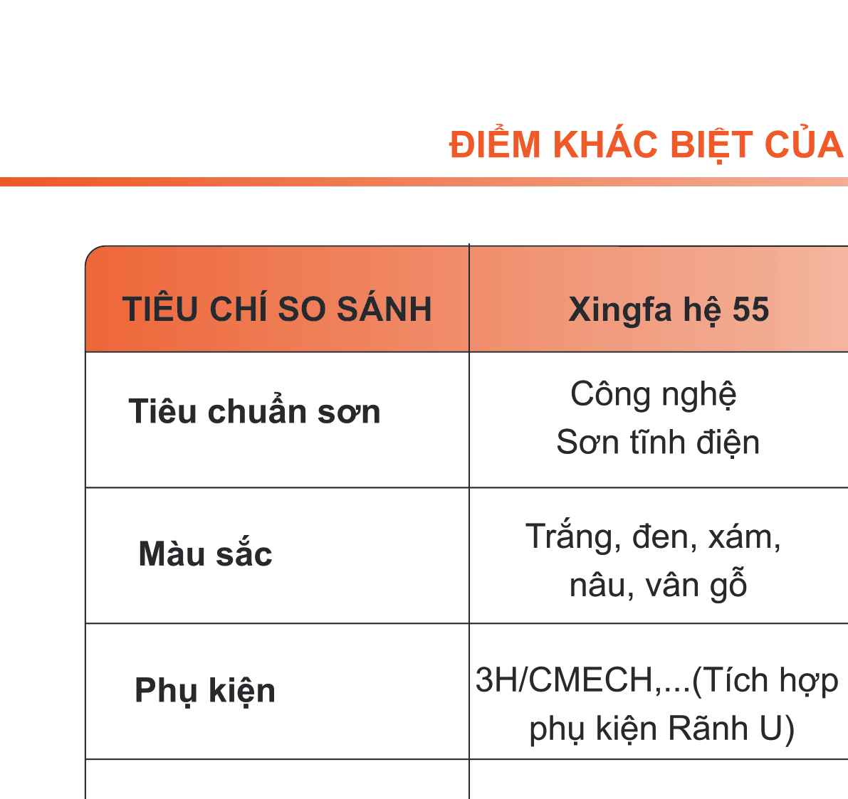 Catalogue Xingfa Anodized-ED – Bảng so sánh các dòng Xingfa