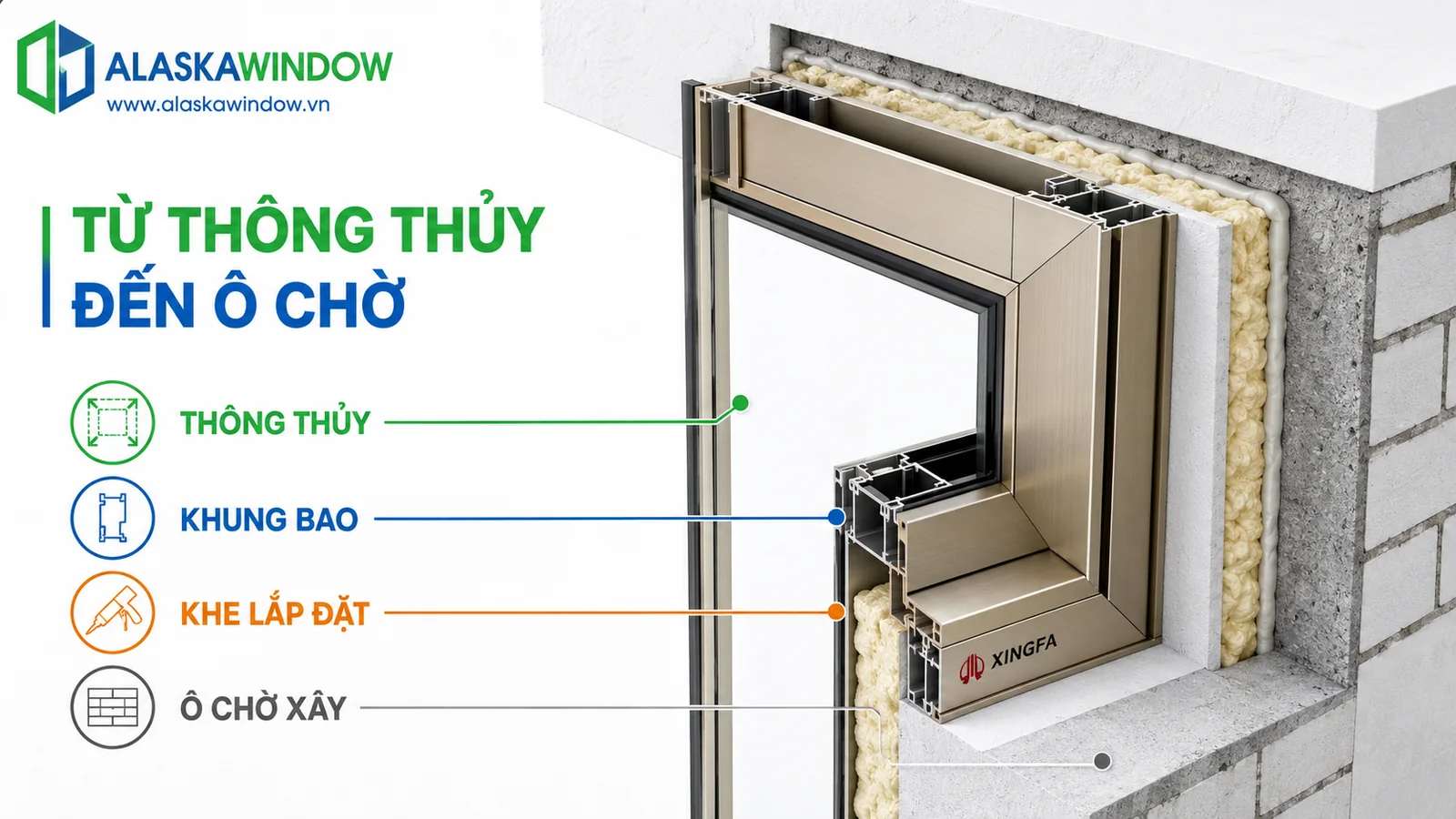 Mặt cắt khung bao và khe lắp đặt ô chờ cửa nhôm Xingfa