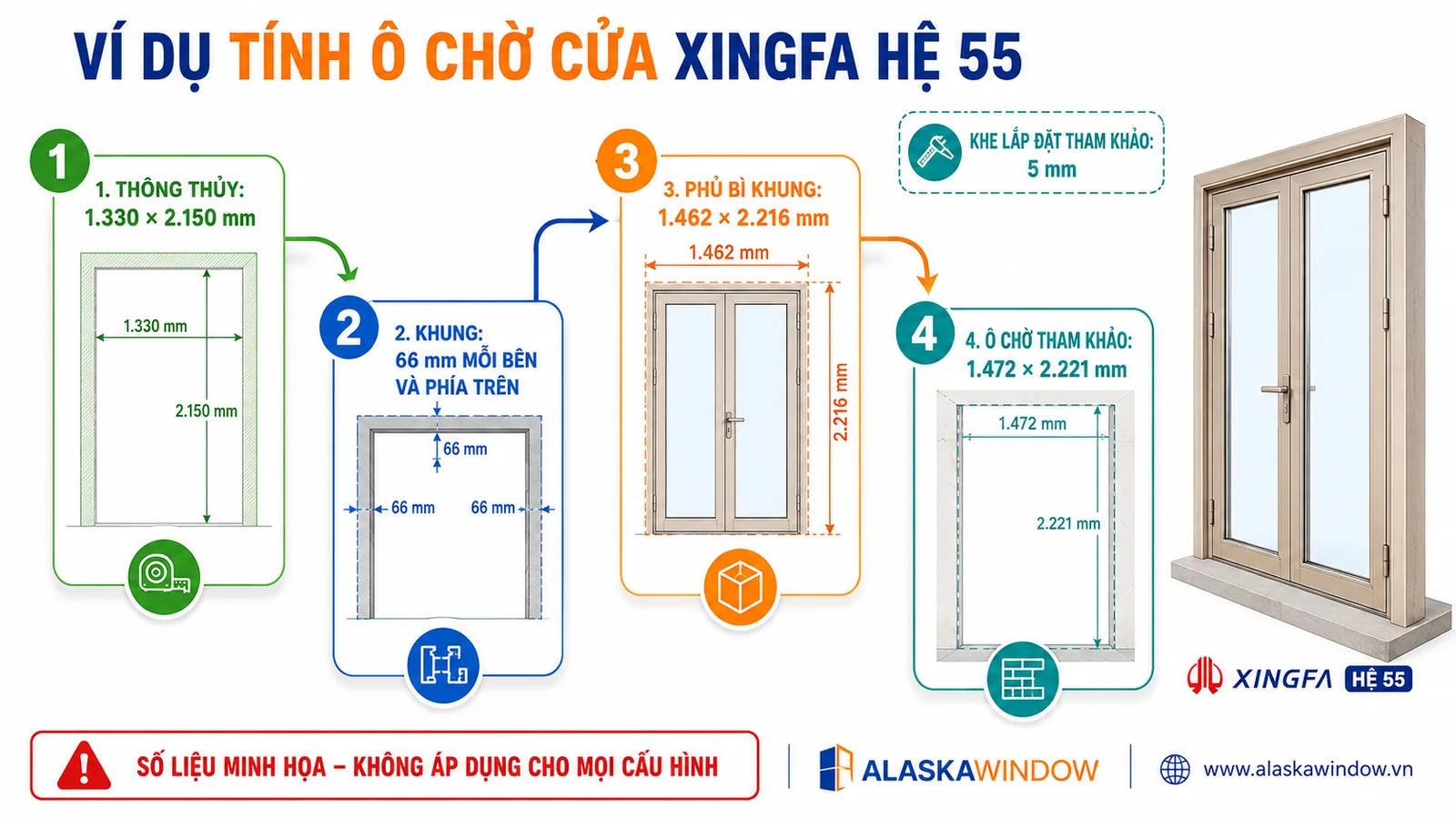Ví dụ tính ô chờ cửa nhôm Xingfa hệ 55 từ kích thước thông thủy
