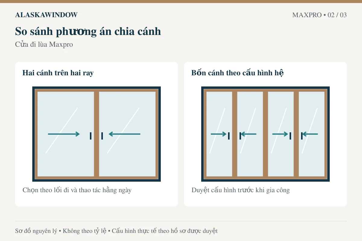 Cửa đi lùa Maxpro – phương án chia cánh