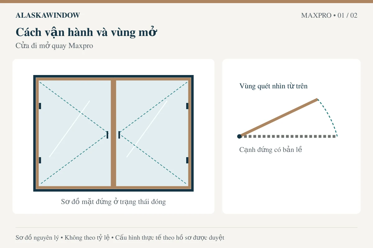 Cửa đi mở quay Maxpro – sơ đồ nguyên lý mở