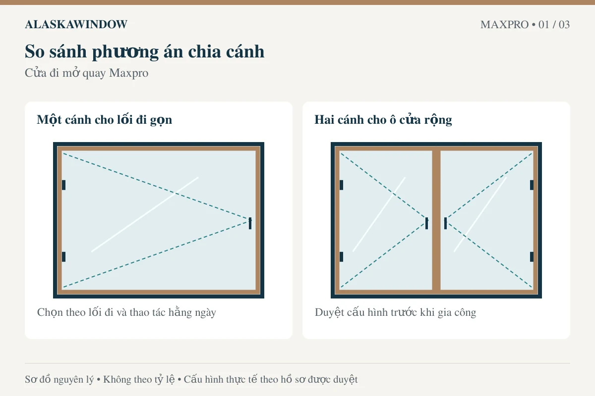 Cửa đi mở quay Maxpro – phương án chia cánh