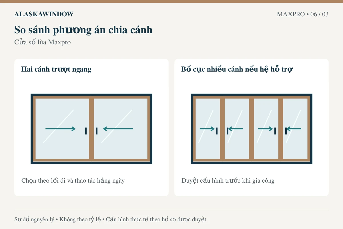 Cửa sổ lùa Maxpro – phương án chia cánh