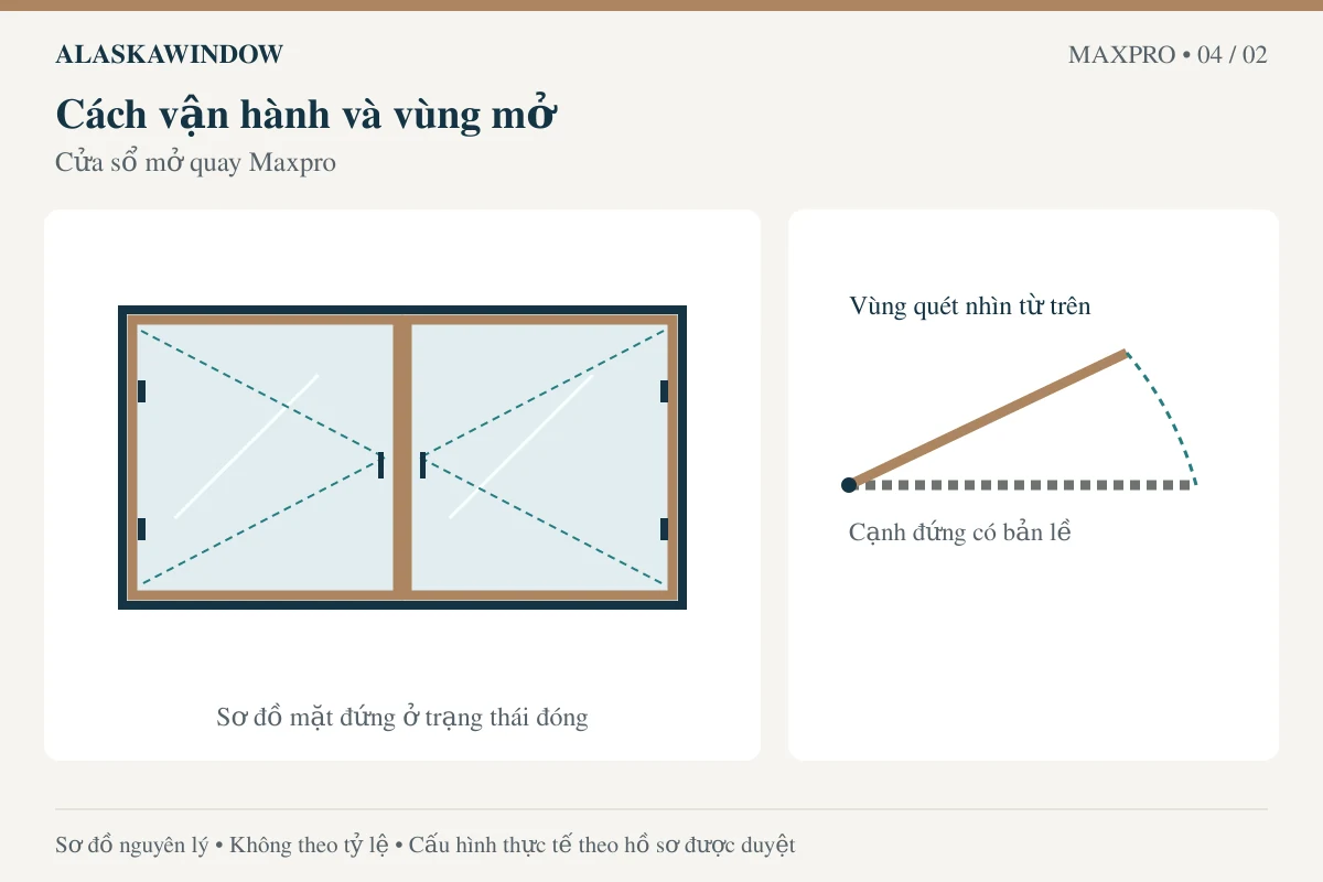 Cửa sổ mở quay Maxpro – sơ đồ nguyên lý mở