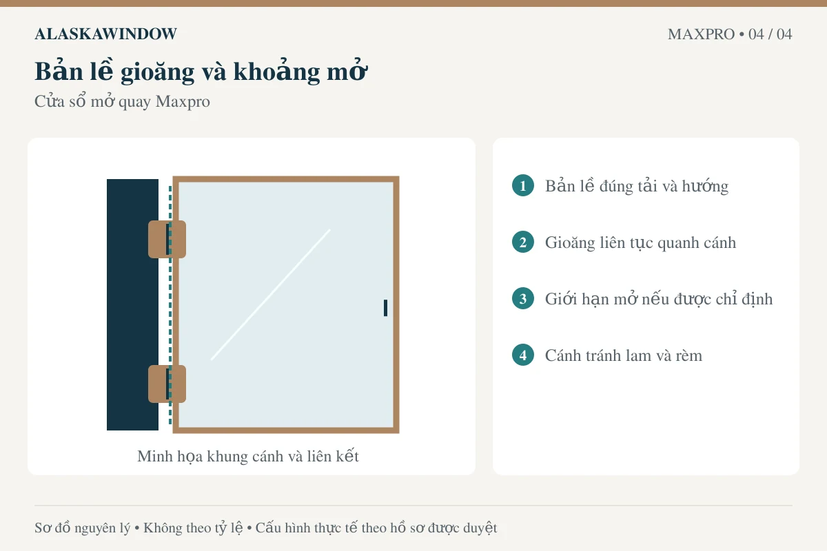 Cửa sổ mở quay Maxpro – sơ đồ phụ kiện