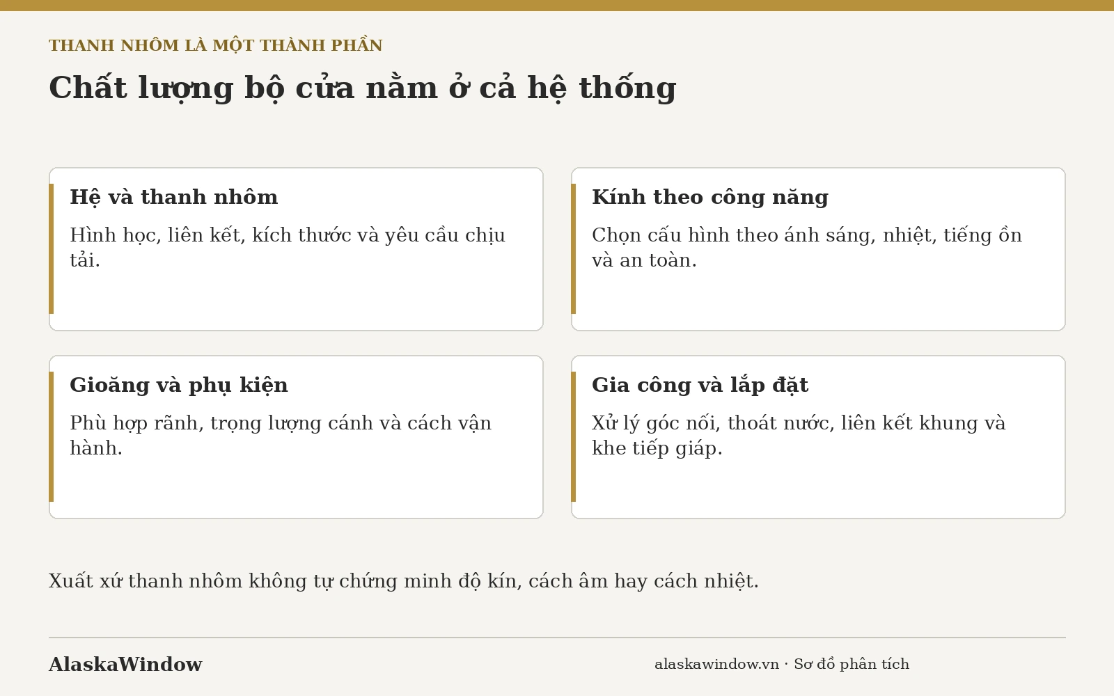 Chất lượng bộ cửa nằm ở cả hệ thống