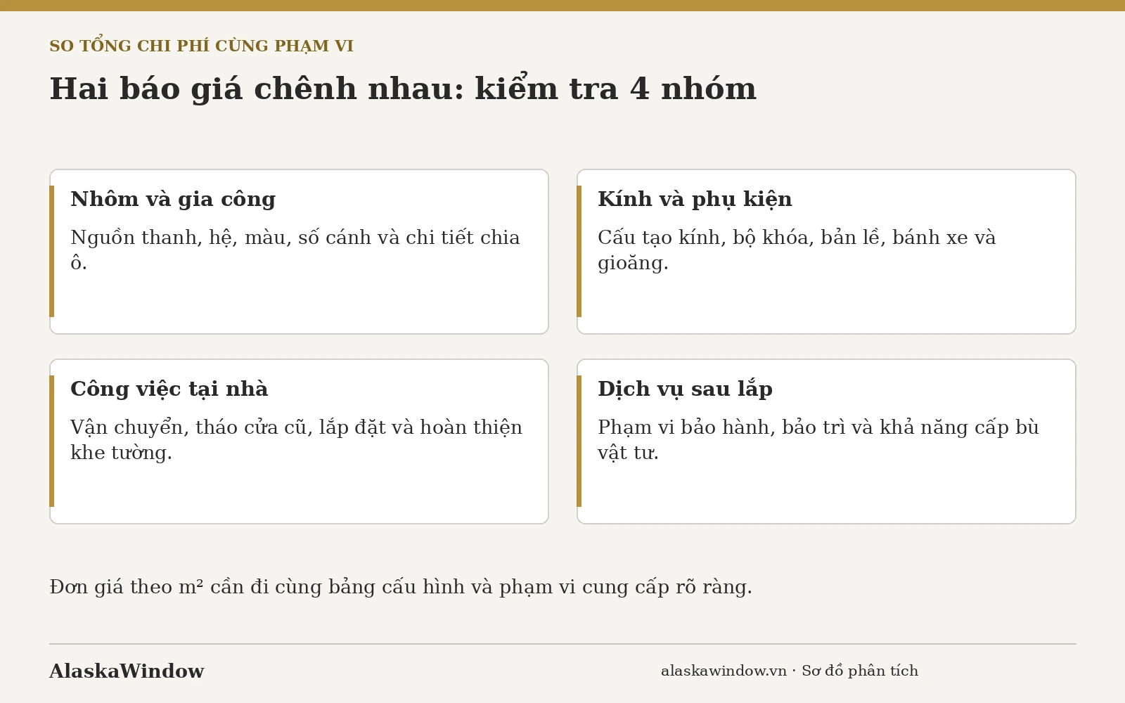 Hai báo giá chênh nhau: kiểm tra 4 nhóm